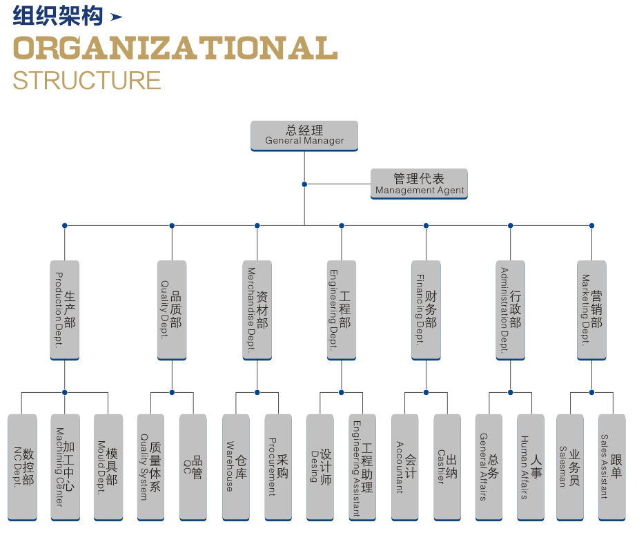 架構(gòu).jpg